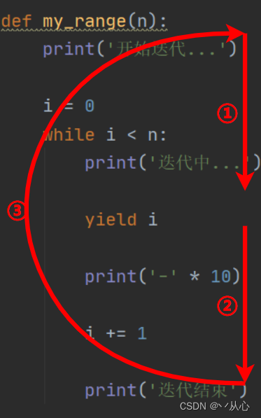 【Python基础】生成器