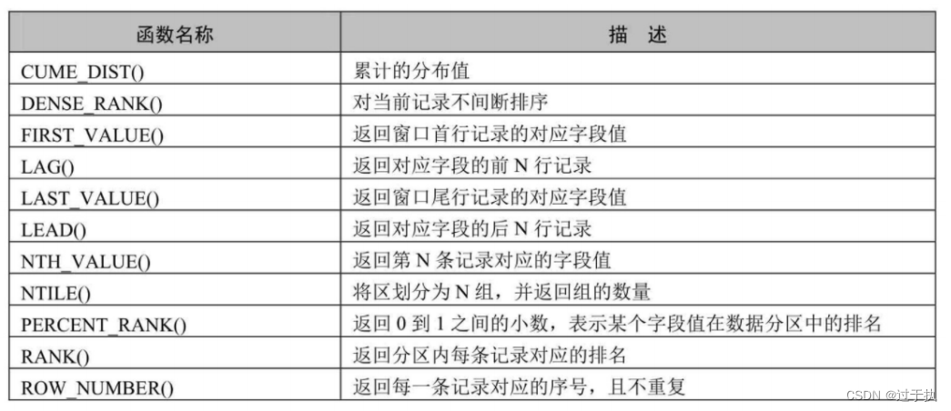 01_02_mysql07_mysql8.0新特性