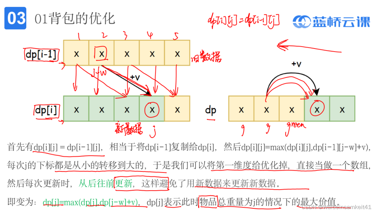 [<span style='color:red;'>ACM</span>学习] <span style='color:red;'>背包</span>问题深化