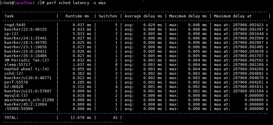 使用perf查看热点函数和系统调用最大延迟函数