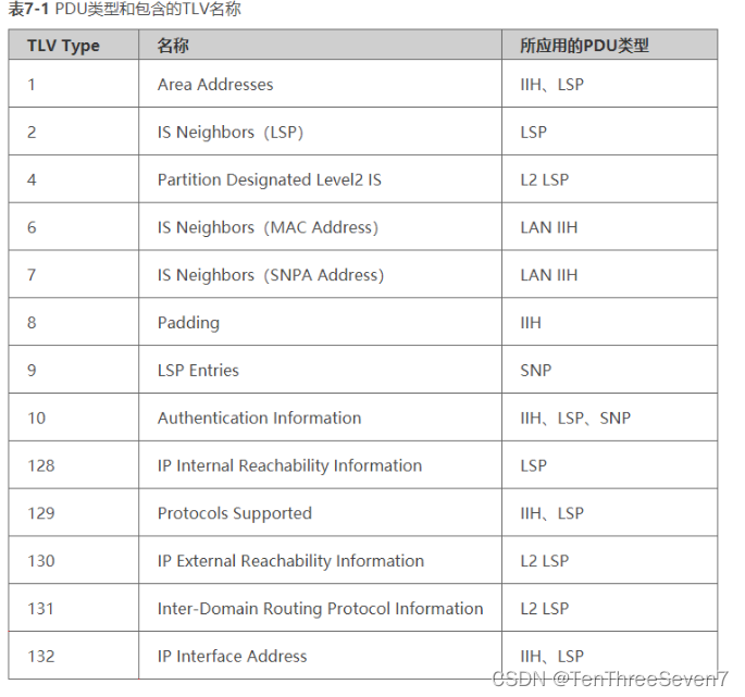 HCIP-Datacom（H12-821）81-90题解析