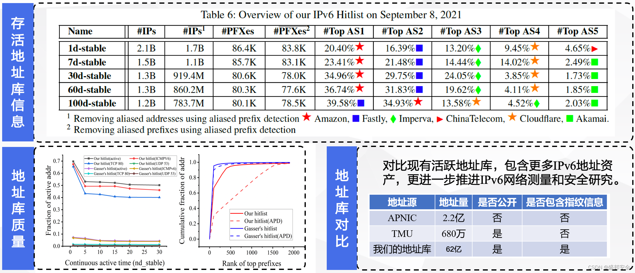 IPv6资产测绘哪家强？揭秘新一代网络空间资产测绘平台的独门秘籍