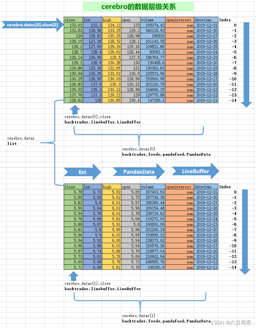 <span style='color:red;'>Backtrader</span> <span style='color:red;'>文档</span><span style='color:red;'>学习</span>-Platform Concepts