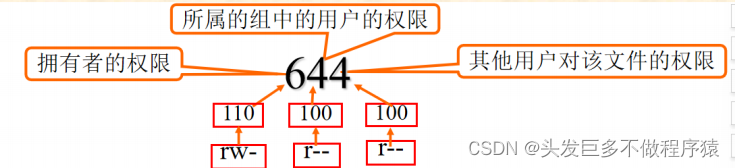 Linux文件系统权限