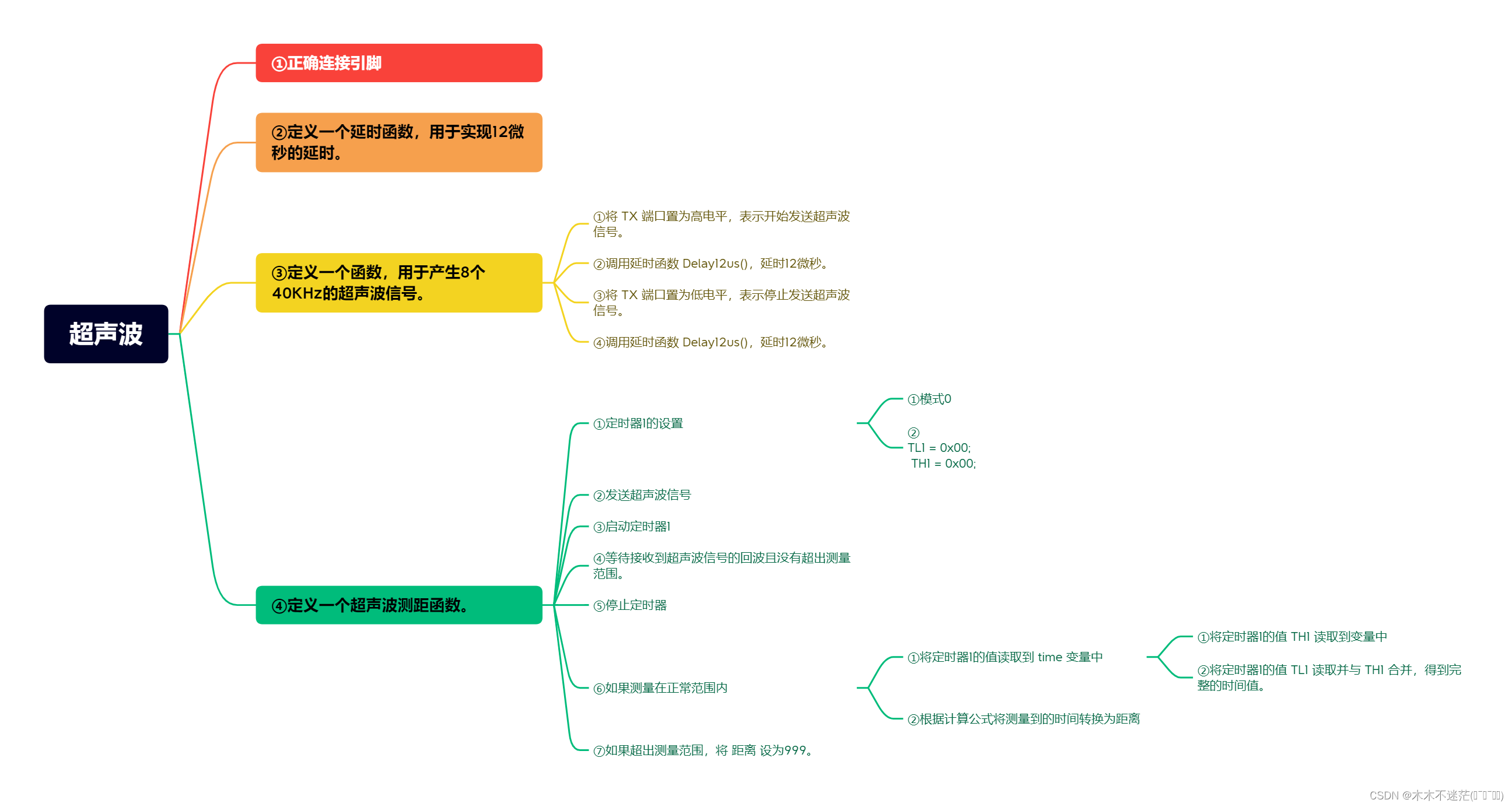 蓝桥杯单片机快速开发笔记——超声波测距