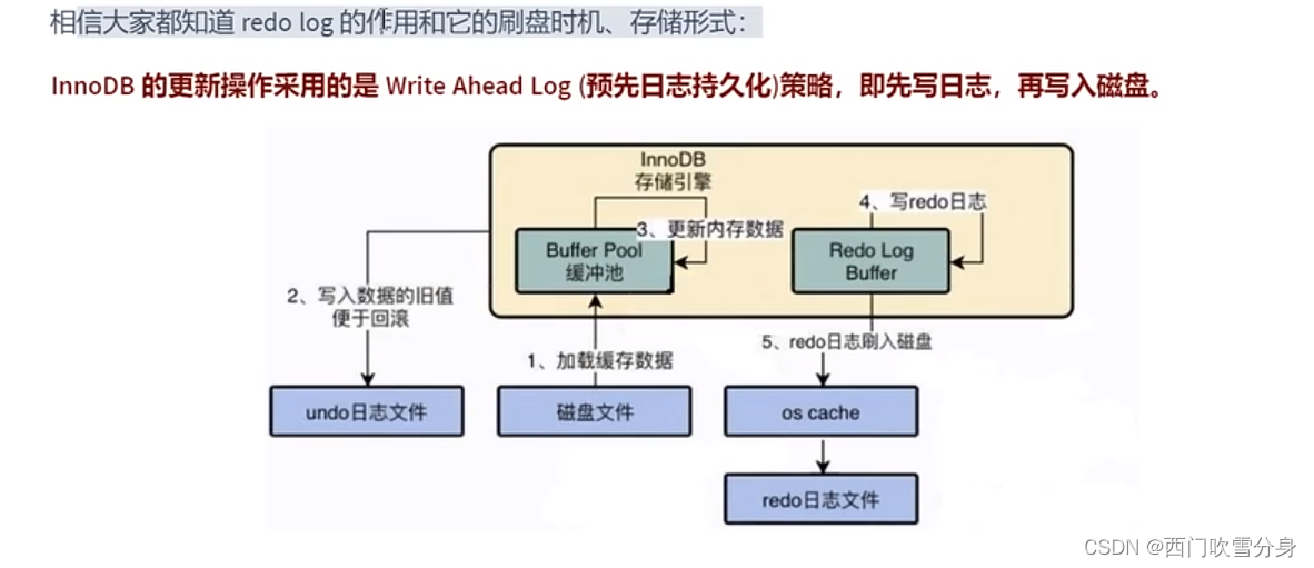 Mysql学习之事务日志redolog深入剖析