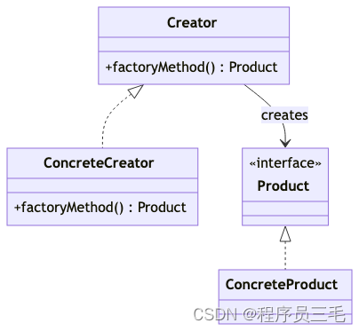 Java设计模式实战：从If-Else到策略+工厂方法的演变