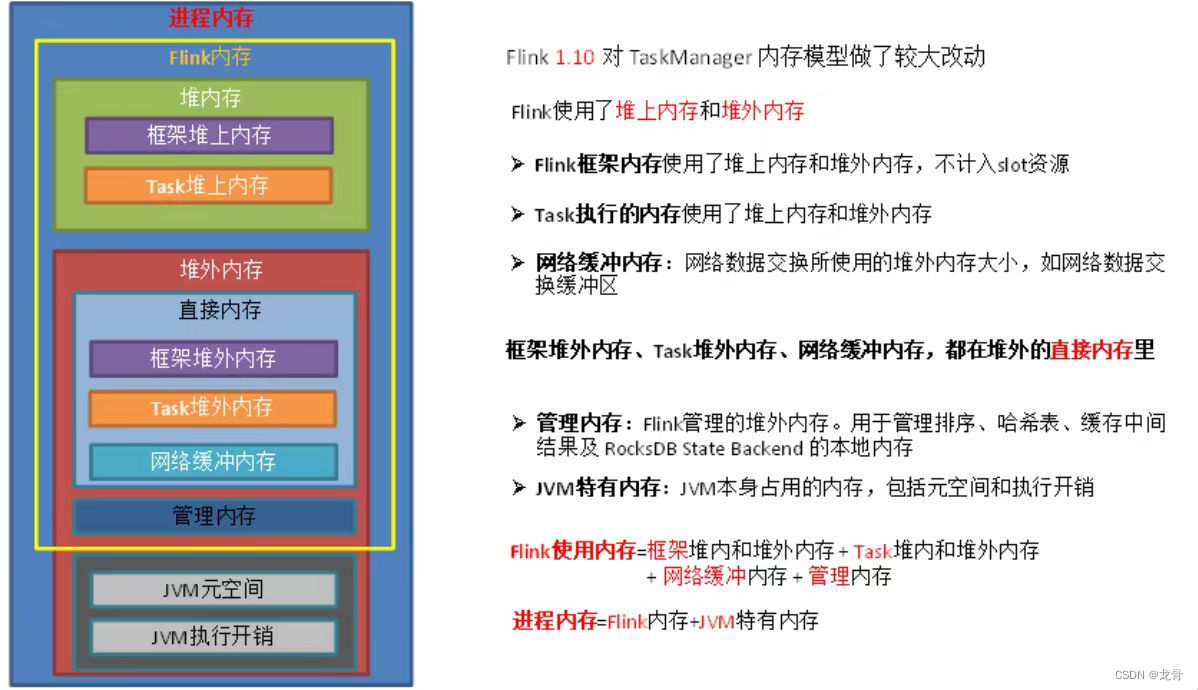 [ 2024春节 Flink打卡 ] -- 优化(draft)