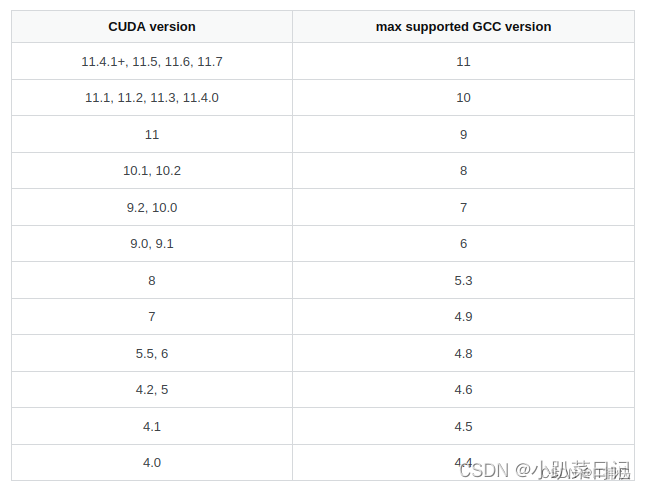 pytorch cuda gcc对应版本记录