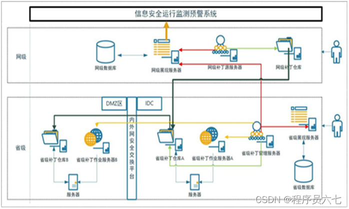 服务器补丁管理器