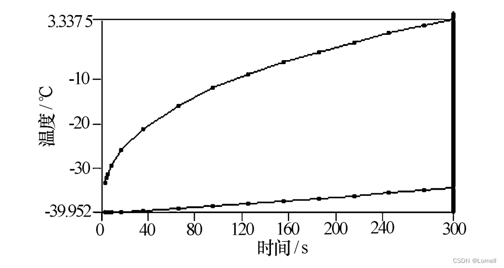 （南京观海微电子）——温度对TFT影响及改善方式