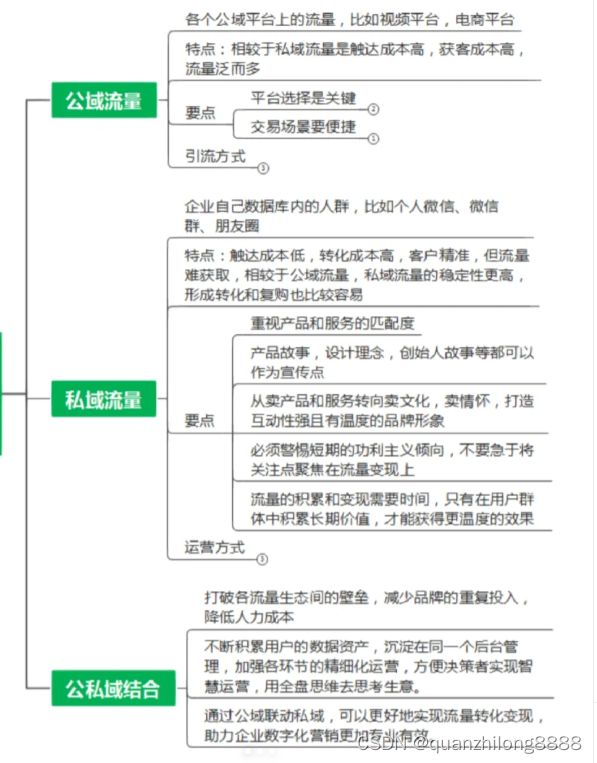 公域＋私域，打造流量池最好的方式