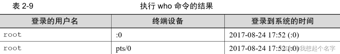 系统状态检测命令