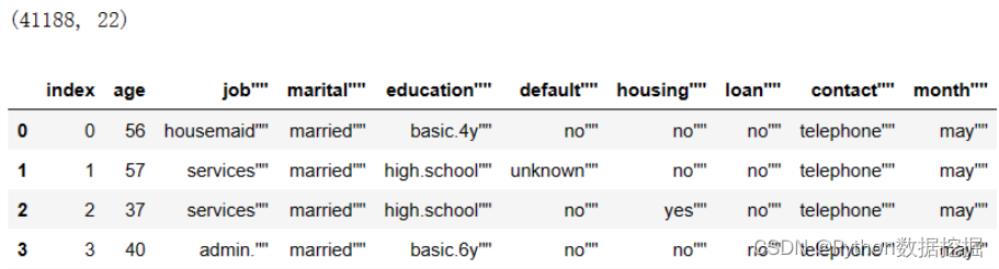 实战案例！一文详解银行营销响应模型(附 Python 代码)