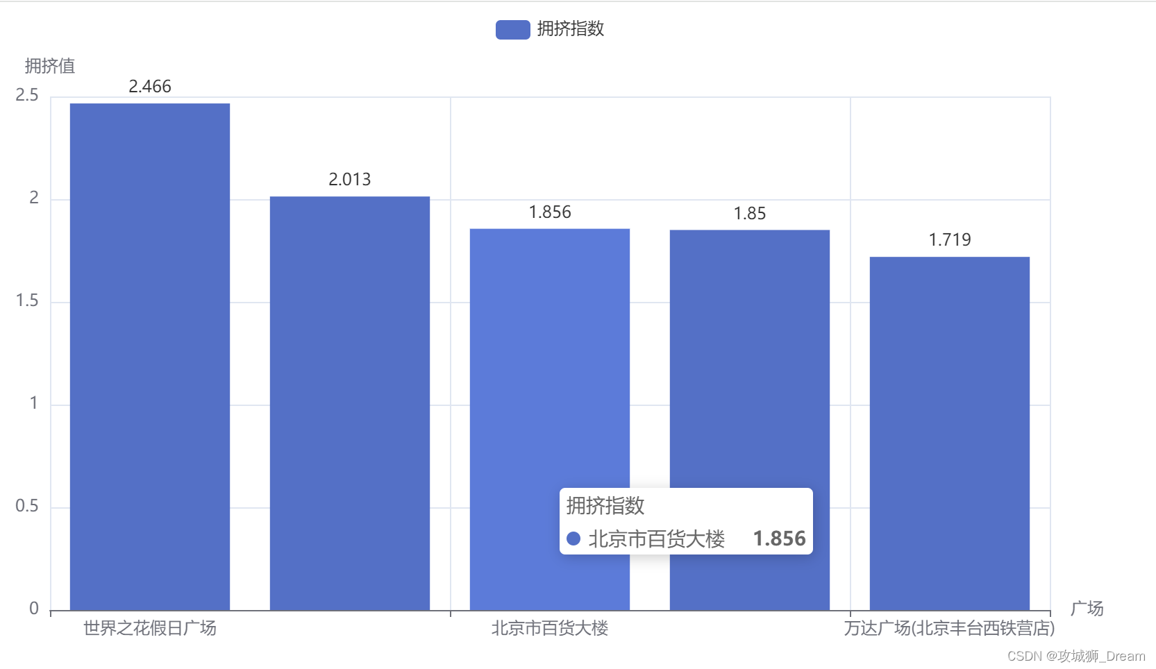 北京市为例的空气质量分析报告分析【免费送】