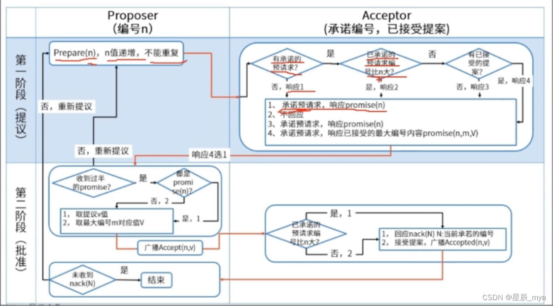 zookeeper底层细节