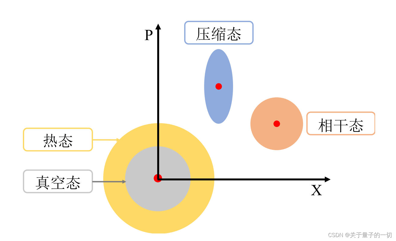 基于连续变量的量子密钥分发系统（二）_gg02协议-CSDN博客