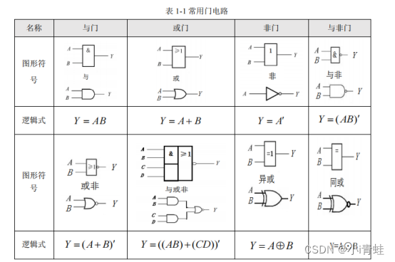 跑马灯实验