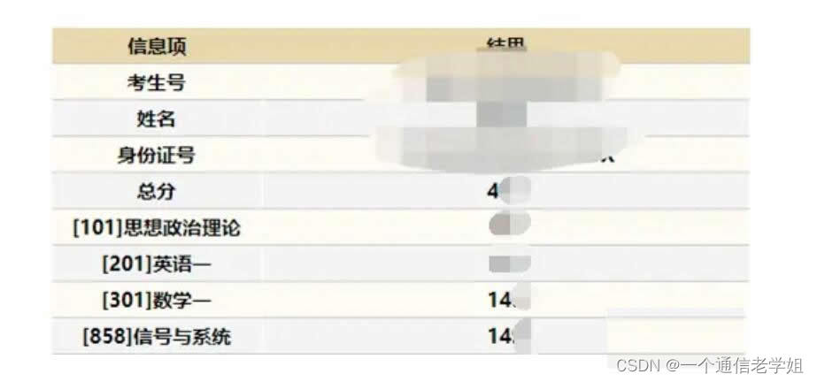 专业课140+总分410+电子科技大学858信号与系统考研经验，电子信息通信