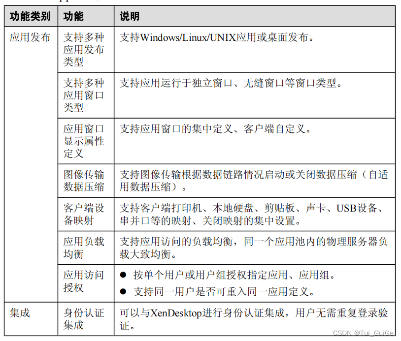 虚拟化介绍