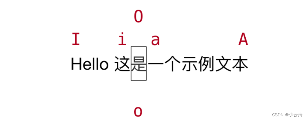 【快速入门Linux】10_Linux命令—Vi编辑器