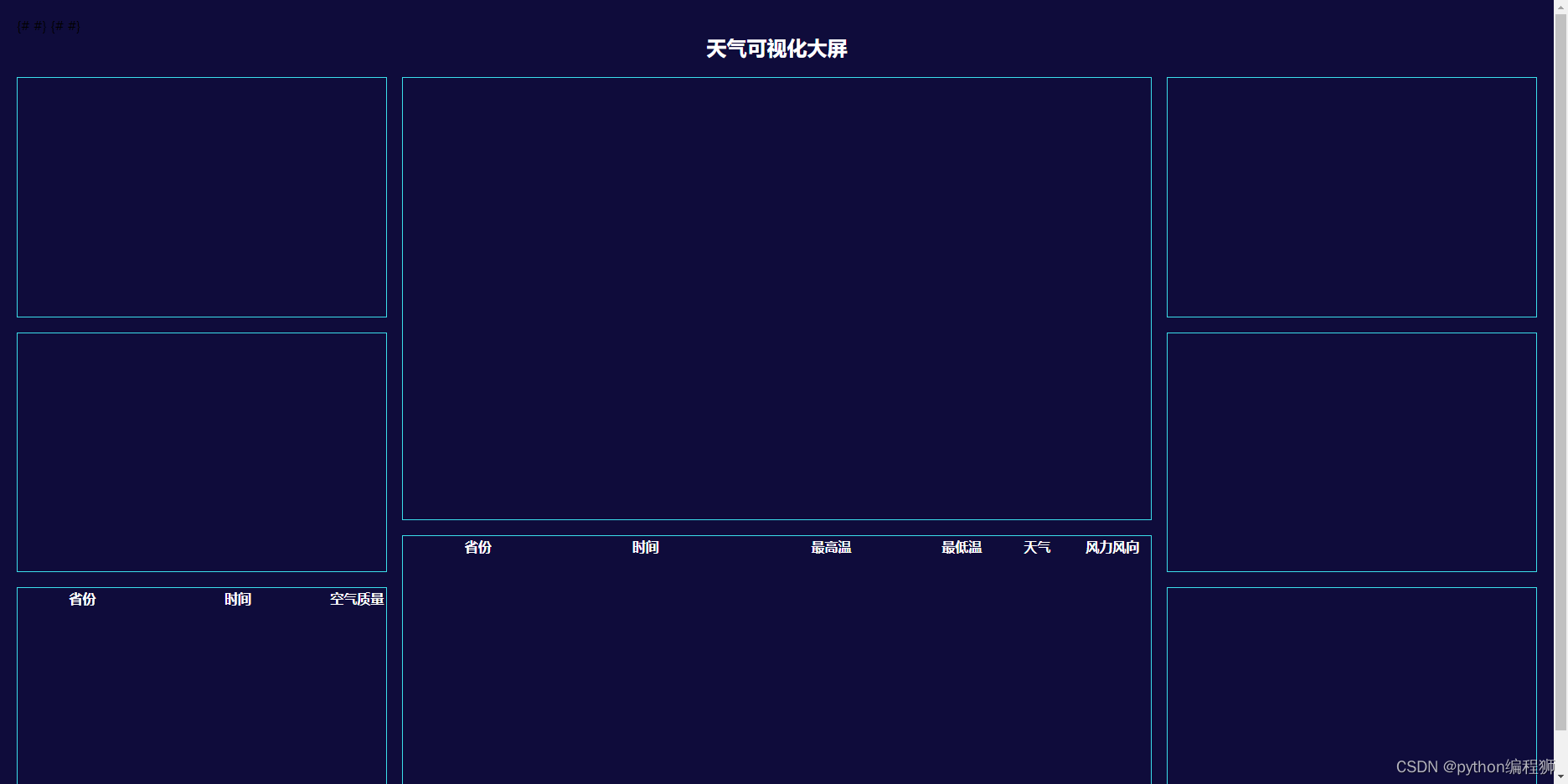 基于python flask +pyecharts实现的气象数据可视化分析大屏