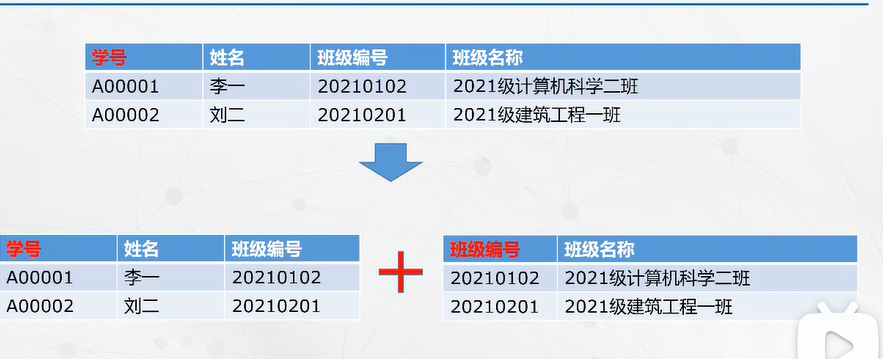 数据模型相关知识