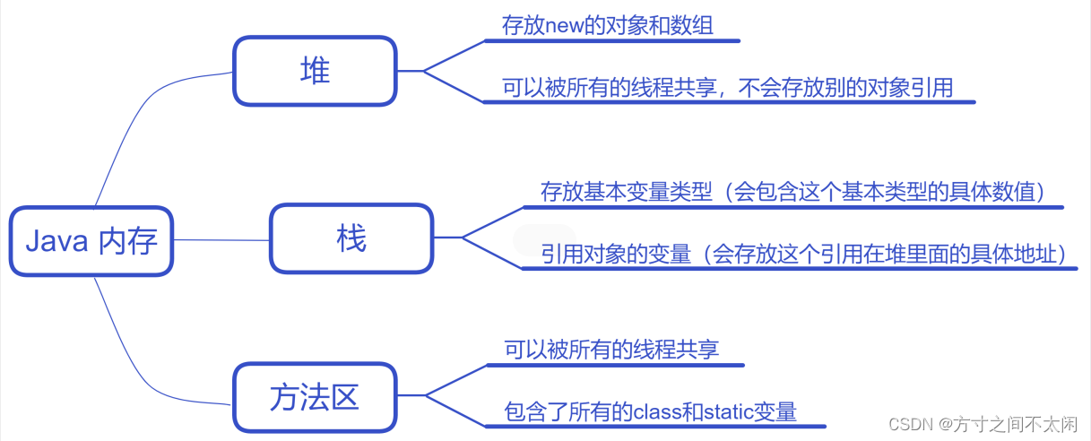 第十八章 算法