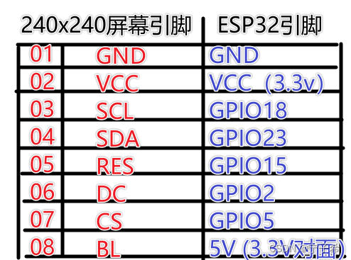 如何在TFT屏幕上显示GIF动图教程（ESP32MicroPython）240x240TFT-st7789驱动_能播放gif的芯片-CSDN博客