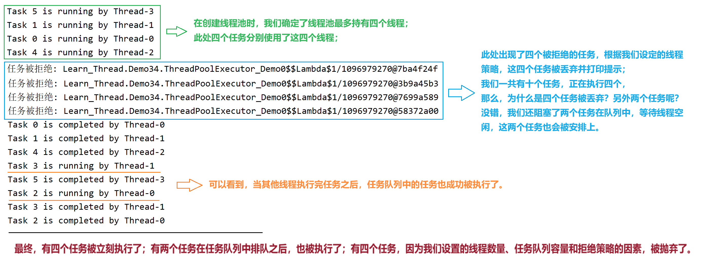 ＜JavaEE＞ 经典设计模式之 -- 线程池