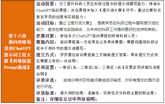 ChatGPT在办公与科研中有怎样的应用？又是如何做论文撰写、数据分析、机器学习、深度学习及AI绘图