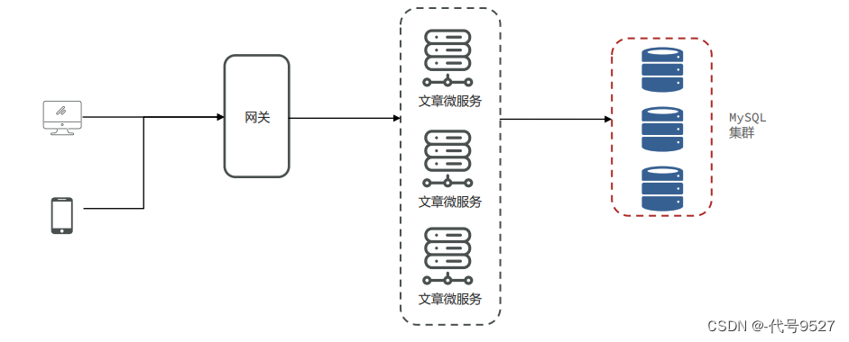 【<span style='color:red;'>开发</span><span style='color:red;'>篇</span>】七、mybatis的foreach遍历,SQL拼接导致内存<span style='color:red;'>溢出</span>