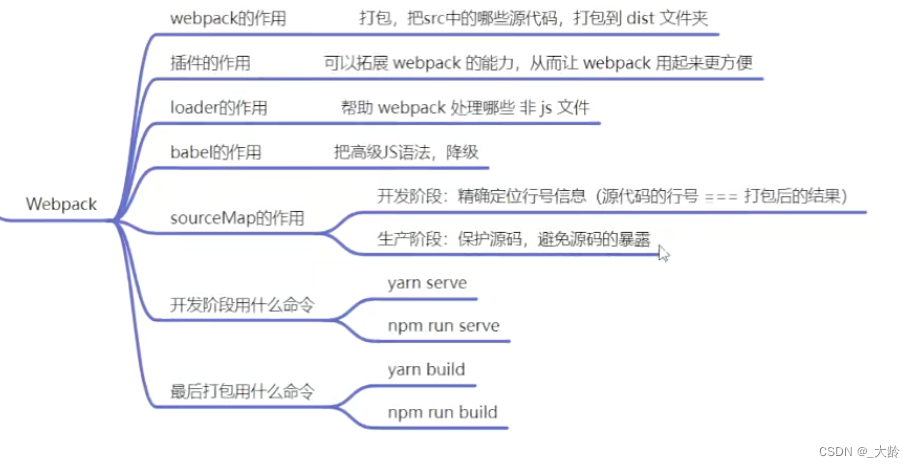 node-day3-es6模块化+webpack