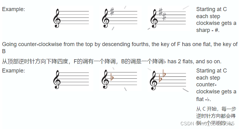 五分之一圈:解开音乐理论的秘密。-CSDN博客