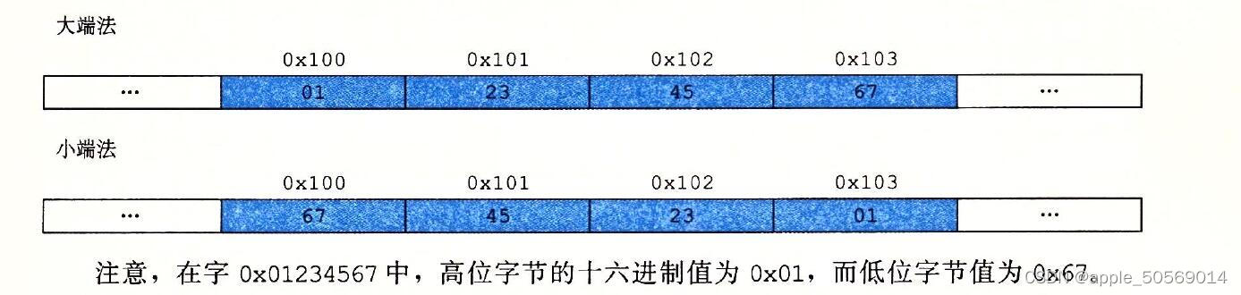 深入理解计算机系统 家庭作业2.59