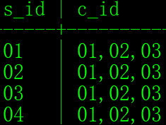 mysql-sql-练习题-1