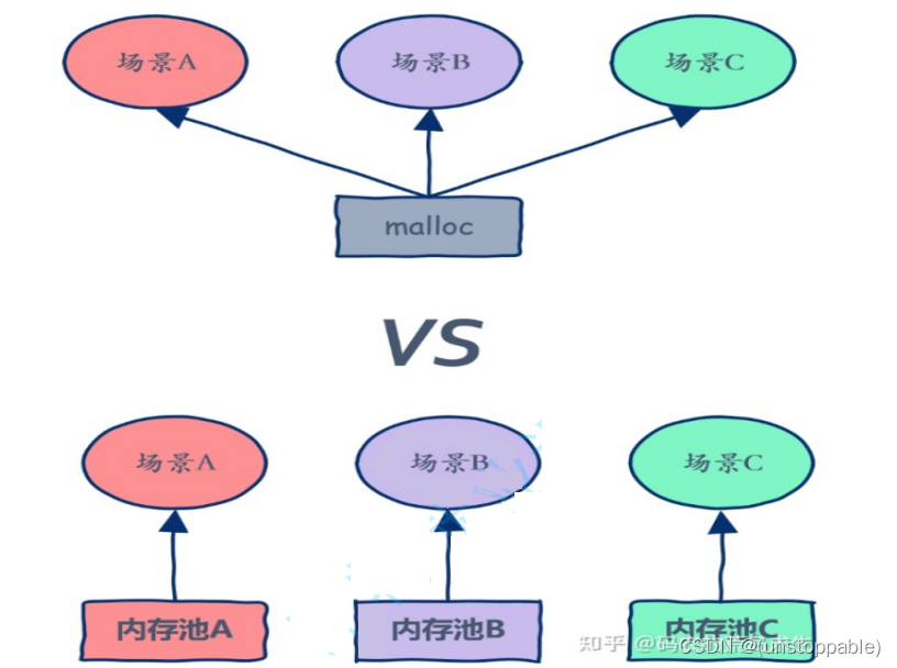 【lesson2】定长<span style='color:red;'>内存</span><span style='color:red;'>池</span><span style='color:red;'>的</span><span style='color:red;'>实现</span>