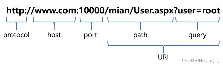 <span style='color:red;'>URL</span>过滤