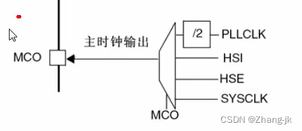 STM32第九节（中级篇）：RCC——时钟树讲解（第一节）