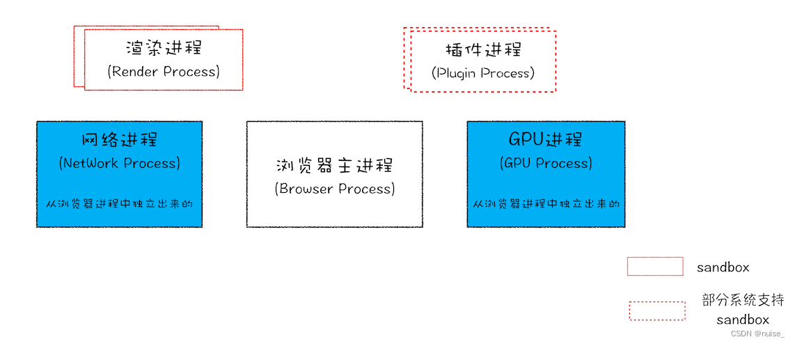 web Worker学习笔记 | 浏览器切换标签，定时器失效的解决办法