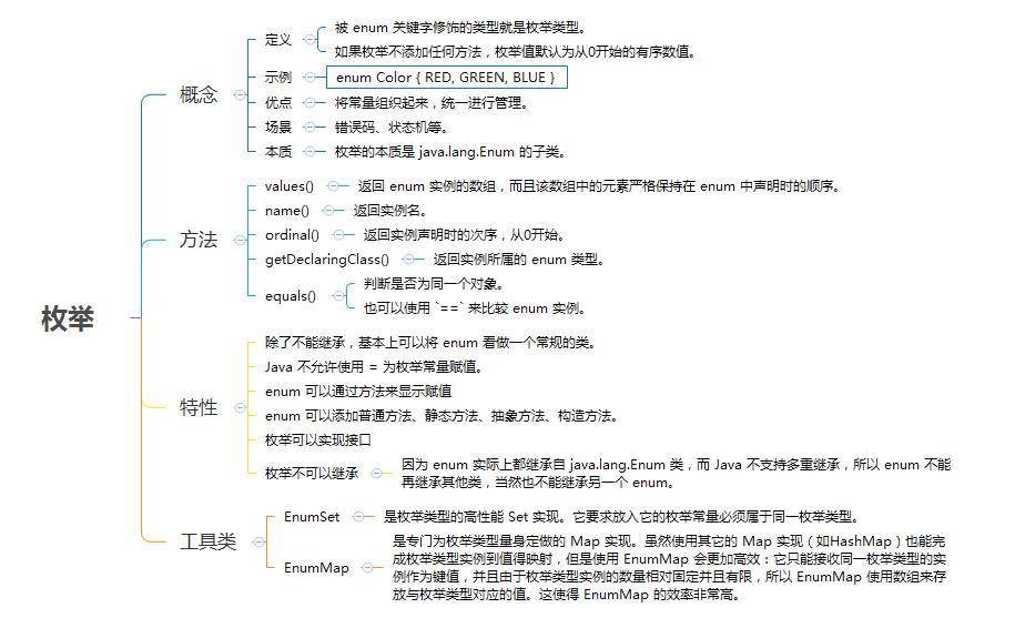 3万字80道Java基础经典面试题总结（2024修订版）