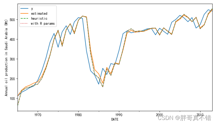 Python实现ETS指标平滑模型(ETSModel算法)项目实战