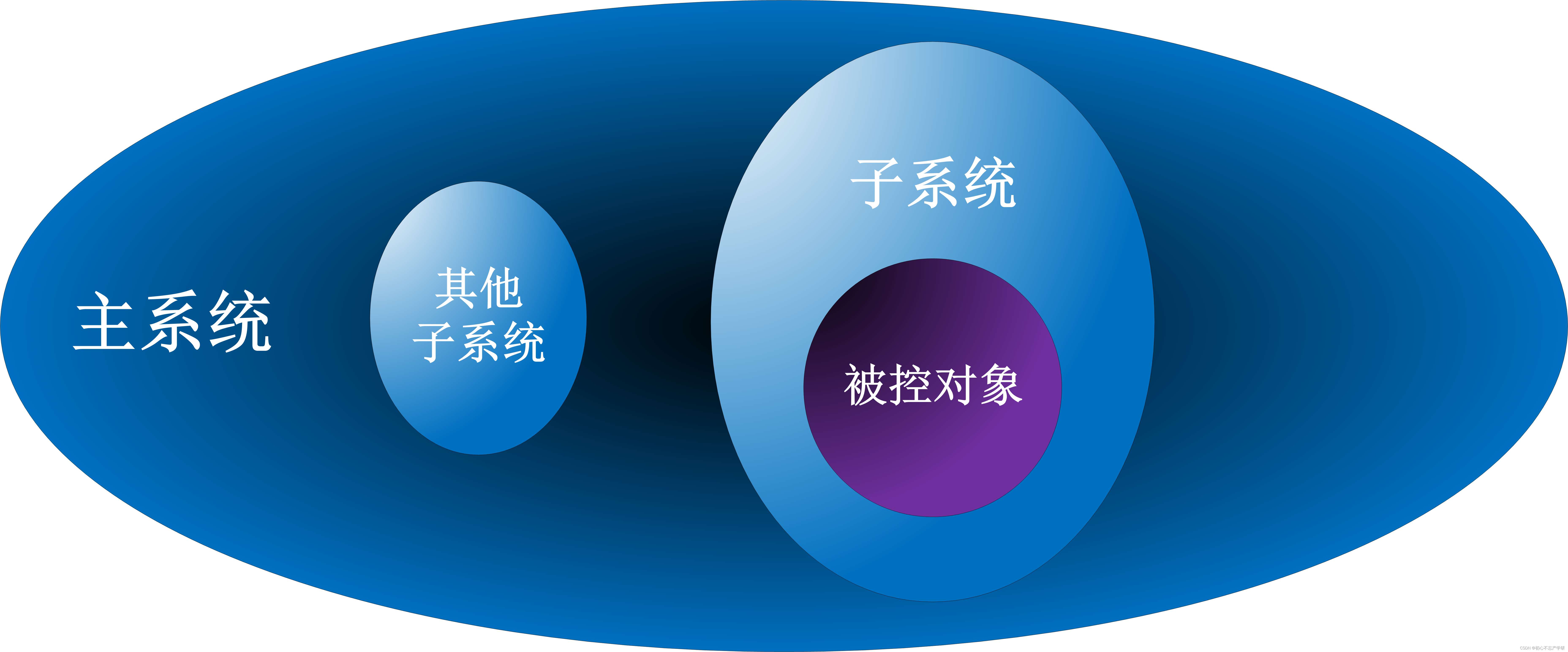 先进电气技术 —— 控制理论之控制与扰动的战争