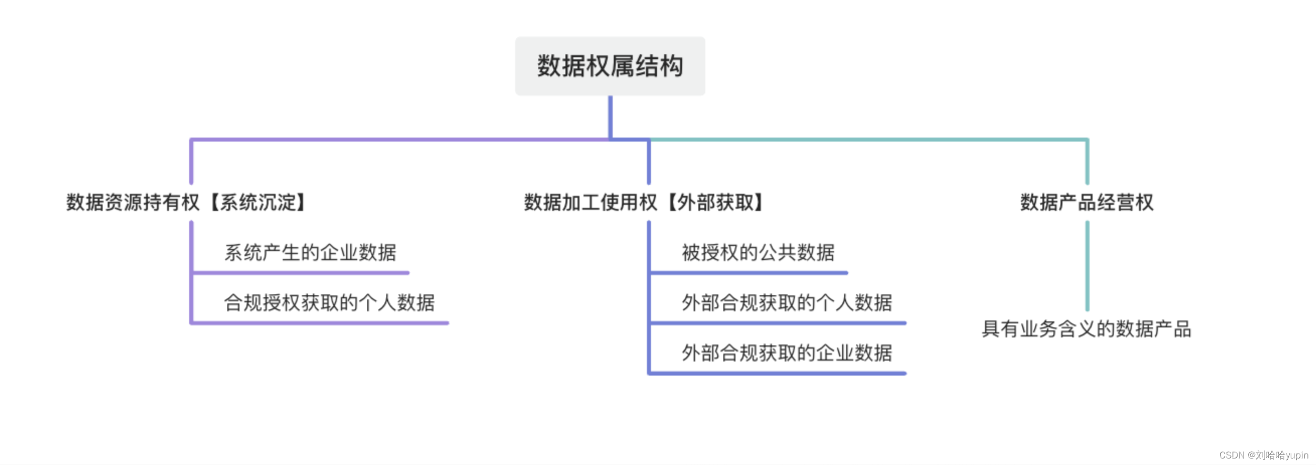 数据资产入表-数据分级分类标准-数据分类