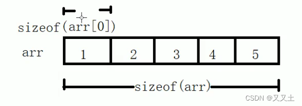 整理b站黑马程序员C++课程中对于计算机视觉学习有所帮助的知识点。（重点用*标出）