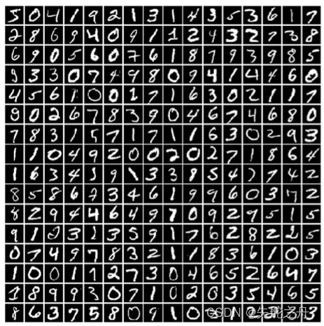 MNIST