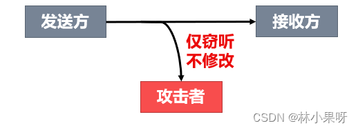 <span style='color:red;'>计算机</span><span style='color:red;'>网络</span><span style='color:red;'>之</span><span style='color:red;'>网络</span>安全