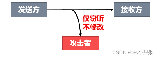 <span style='color:red;'>计算机</span><span style='color:red;'>网络</span>之<span style='color:red;'>网络</span><span style='color:red;'>安全</span>