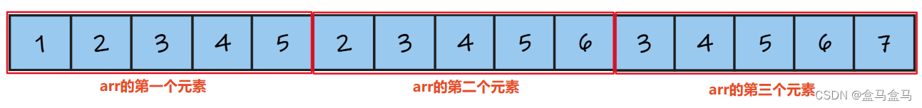 C语言：数组指针  函数指针