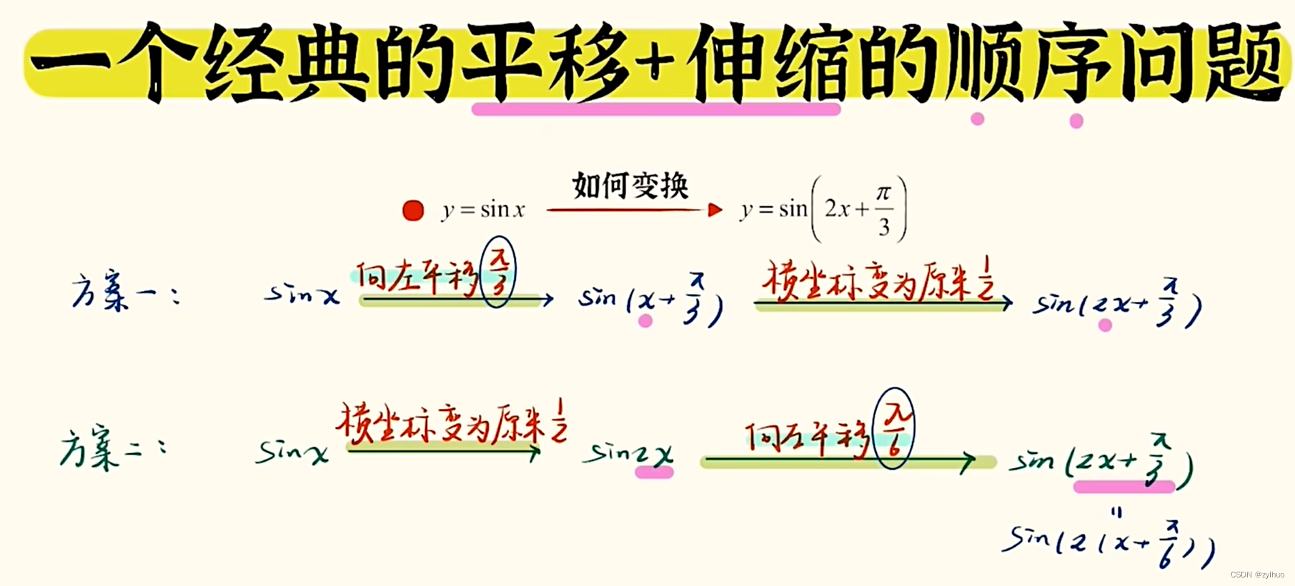 AI-数学-高中-23-三角函数的平移与伸缩